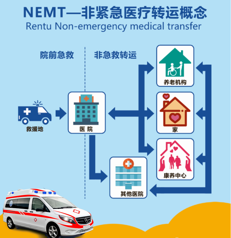 上海救护车出租 上海救护车出租