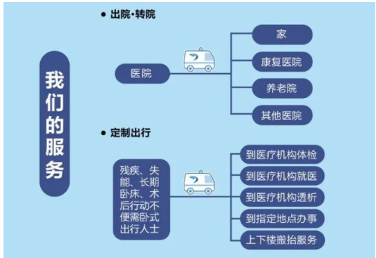 上海跨省救护车出租 上海跨省救护车出租