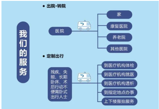 上海跨省救护车出租